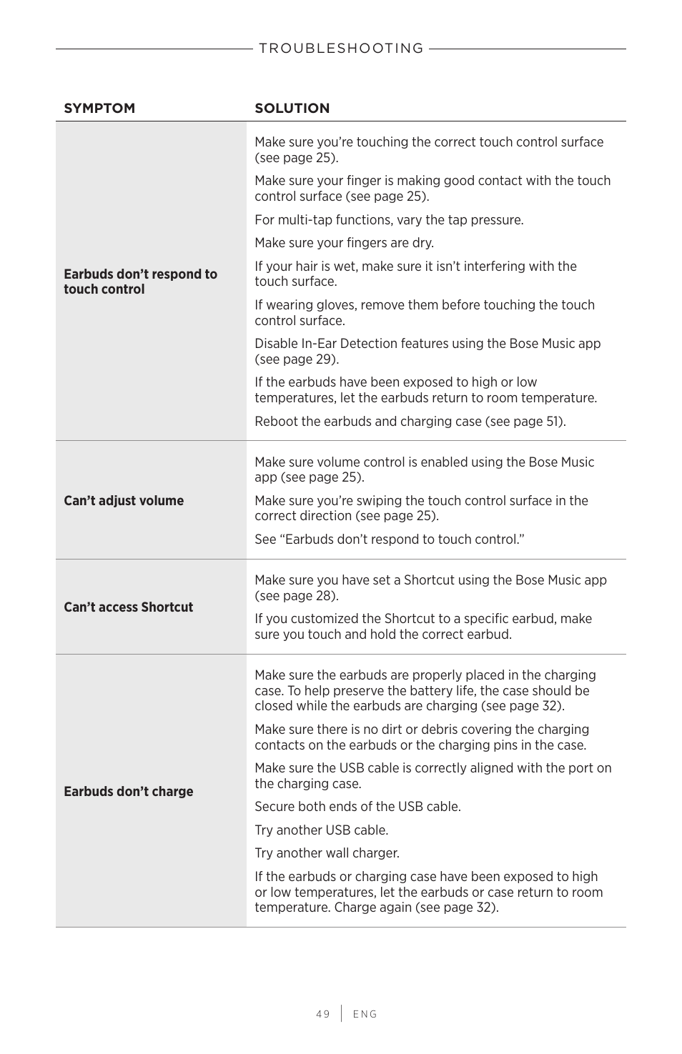 Bose QuietComfort Earbuds II Noise-Canceling True Wireless In-Ear Headphones (Limited-Edition Eclipse Gray) User Manual | Page 49 / 52