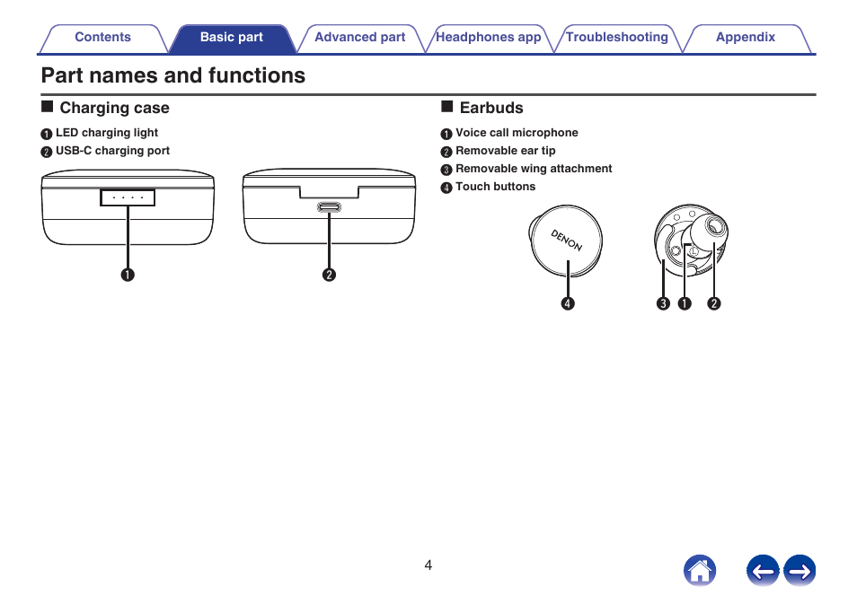 Basic part, Part names and functions | Denon PerL True-Wireless Earbuds User Manual | Page 4 / 31