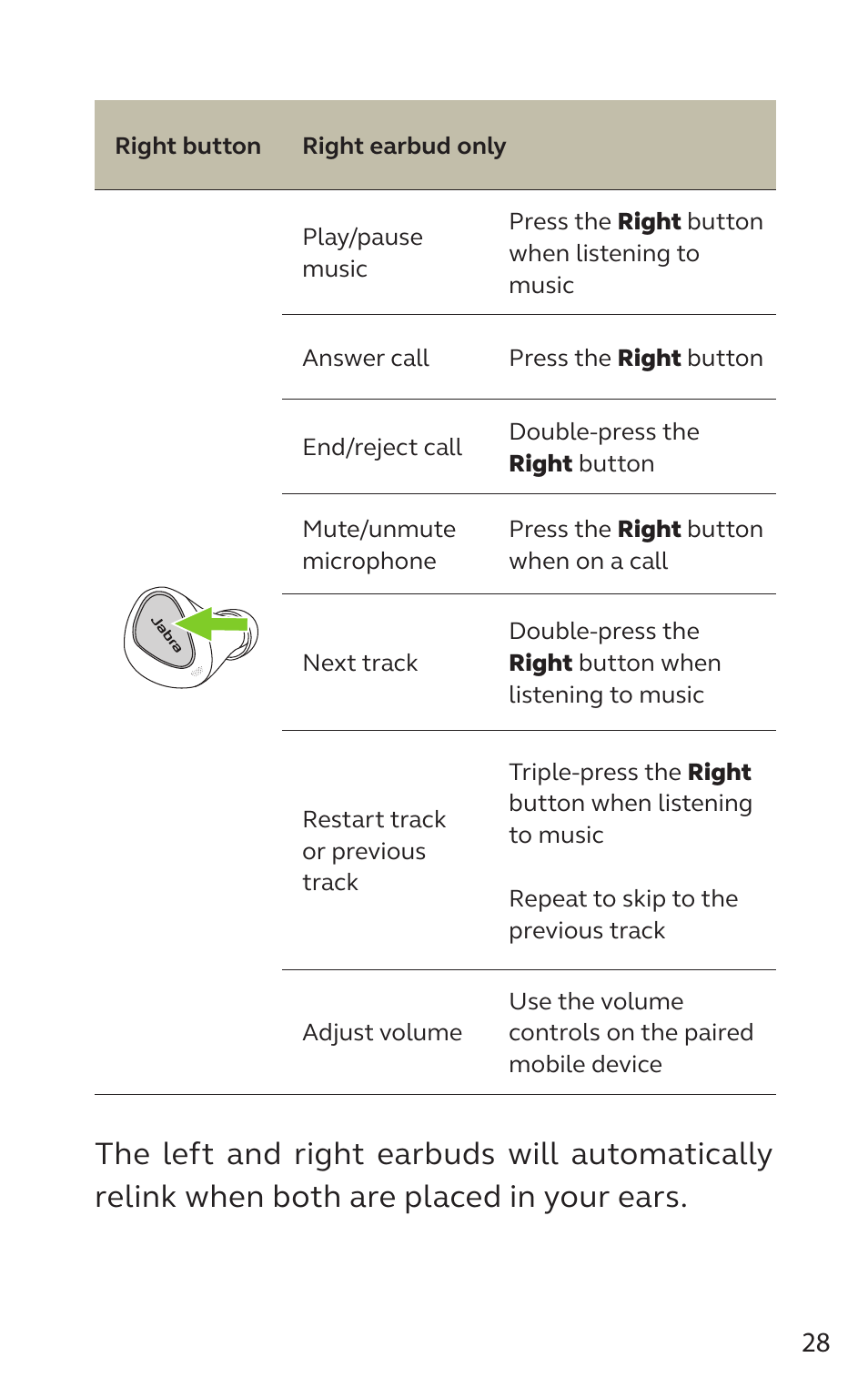 English | Jabra Elite 5 Earbuds (Canada, Gold/Beige) User Manual | Page 28 / 37