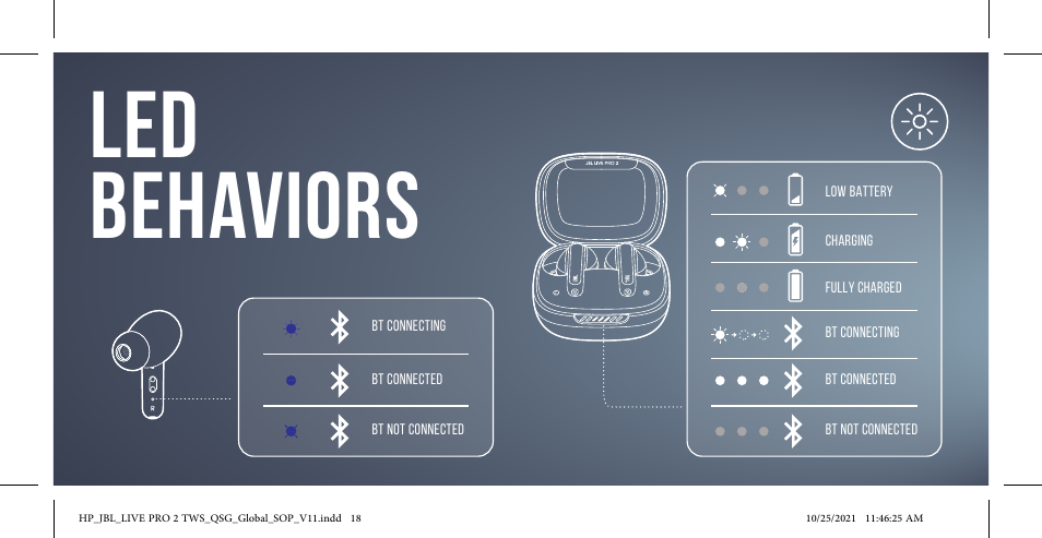 Led behaviors | JBL Live Pro 2 Noise-Canceling True Wireless In-Ear Headphones (Silver) User Manual | Page 18 / 44