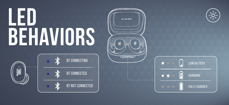 Led behaviors | JBL Live Free 2 TWS Noise-Canceling True Wireless In-Ear Headphones (Black) User Manual | Page 18 / 42