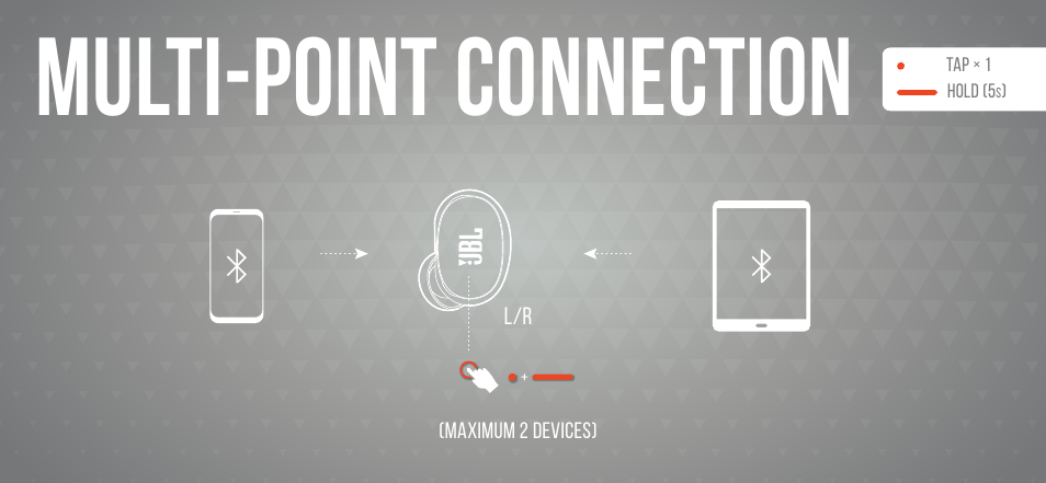 Controls, Multi-point connection | JBL Live Free 2 TWS Noise-Canceling True Wireless In-Ear Headphones (Black) User Manual | Page 8 / 42