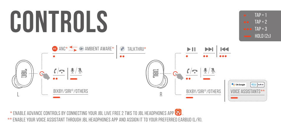 Controls, Multi-point connection | JBL Live Free 2 TWS Noise-Canceling True Wireless In-Ear Headphones (Black) User Manual | Page 9 / 42