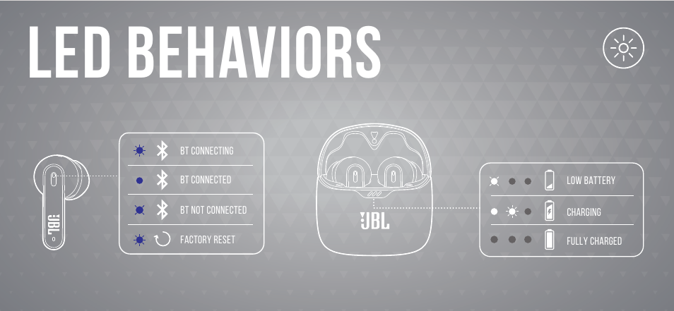 Led behaviors, Tech spec | JBL Tune Flex True Wireless Noise-Cancelling Earbuds (Blue) User Manual | Page 14 / 36
