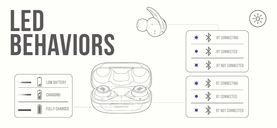 Led behaviors tech spec | JBL Reflect Aero Noise-Canceling True Wireless In-Ear Headphones (Black) User Manual | Page 20 / 44