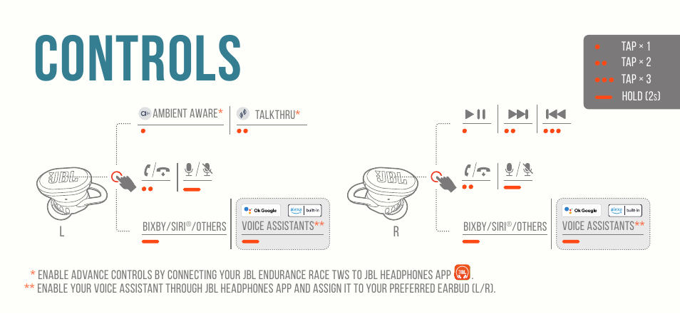Controls | JBL Endurance Race TWS True Wireless In-Ear Sport Headphones (Black) User Manual | Page 10 / 40
