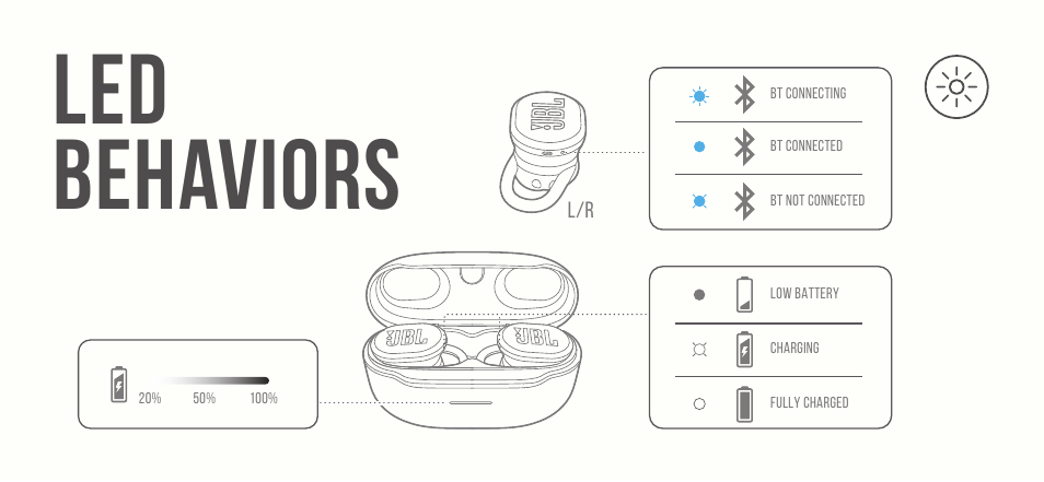 Led behaviors | JBL Endurance Race TWS True Wireless In-Ear Sport Headphones (Black) User Manual | Page 16 / 40