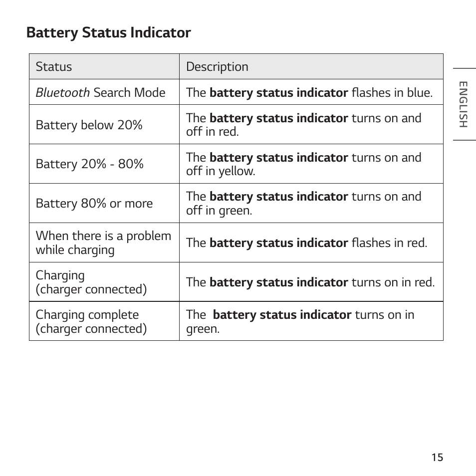 Battery status indicator | LG TONE Free FP8 UVnano True Wireless In-Ear Headphones (Charcoal Black) User Manual | Page 17 / 62