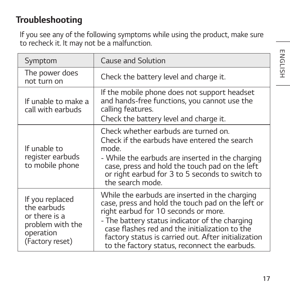 Troubleshooting | LG TONE Free FP8 UVnano True Wireless In-Ear Headphones (Charcoal Black) User Manual | Page 19 / 62