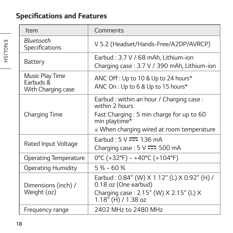 Specifications and features | LG TONE Free FP8 UVnano True Wireless In-Ear Headphones (Charcoal Black) User Manual | Page 20 / 62