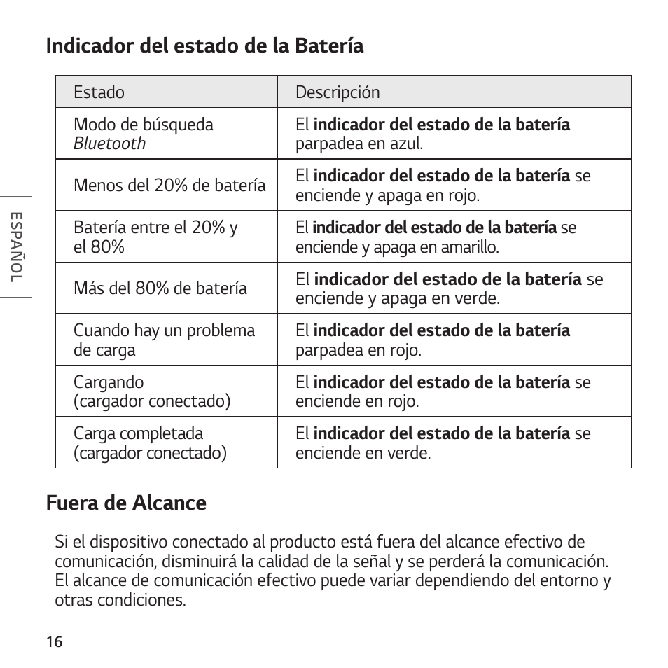 Indicador del estado de la batería, Fuera de alcance | LG TONE Free FP8 UVnano True Wireless In-Ear Headphones (Charcoal Black) User Manual | Page 52 / 62