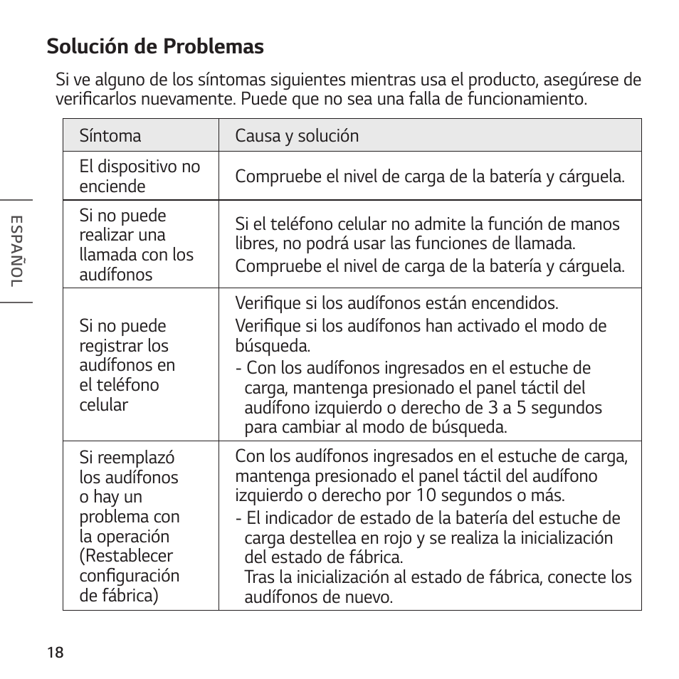 Solución de problemas | LG TONE Free FP8 UVnano True Wireless In-Ear Headphones (Charcoal Black) User Manual | Page 54 / 62