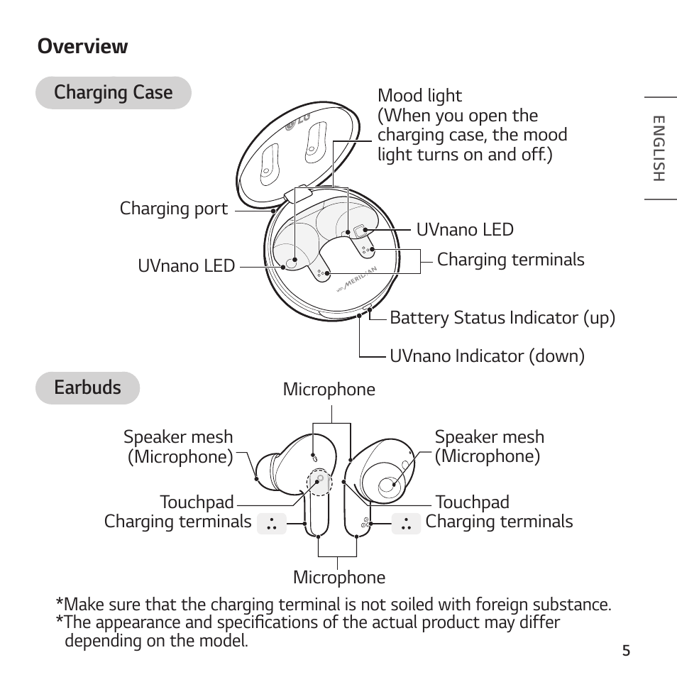 Overview | LG TONE Free FP8 UVnano True Wireless In-Ear Headphones (Charcoal Black) User Manual | Page 7 / 62