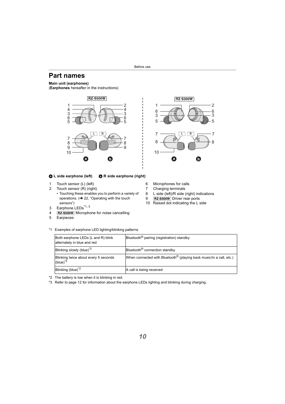 Part names, 10 part names | Panasonic RZ-S300W True Wireless In-Ear Headphones (Green) User Manual | Page 10 / 30