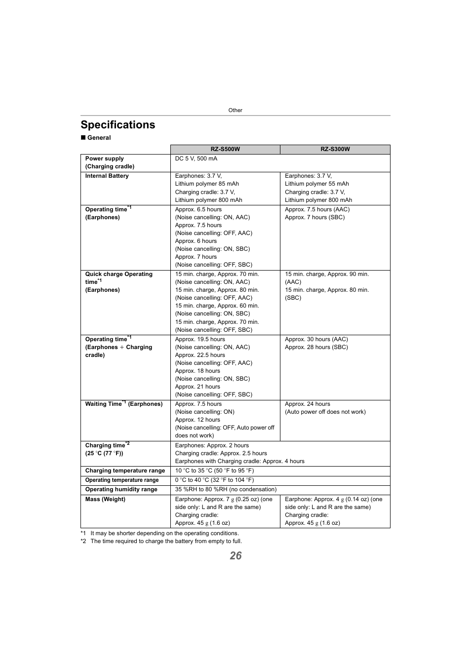 Specifications, 26, “specifications”), 26 specifications | Panasonic RZ-S300W True Wireless In-Ear Headphones (Green) User Manual | Page 26 / 30