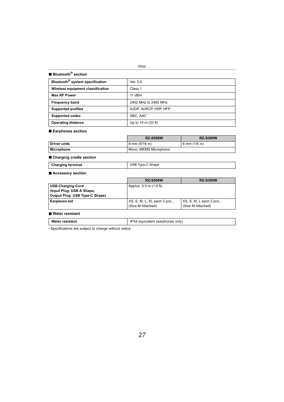 Panasonic RZ-S300W True Wireless In-Ear Headphones (Green) User Manual | Page 27 / 30