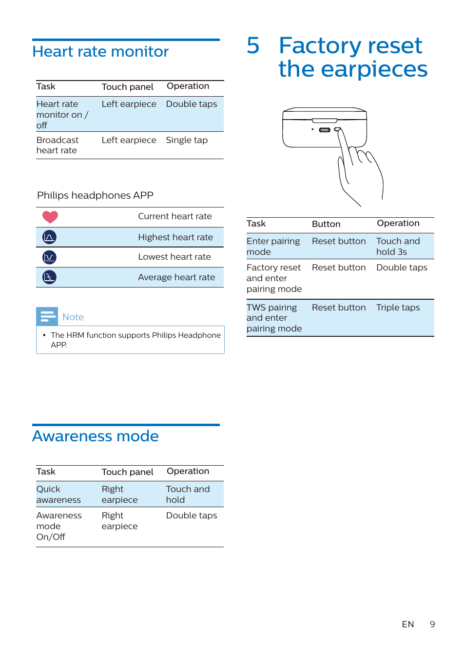 5 factory reset the earpieces, Heart rate monitor, Awareness mode | Philips A7306 True Wireless In-Ear Sport Headphones User Manual | Page 10 / 17