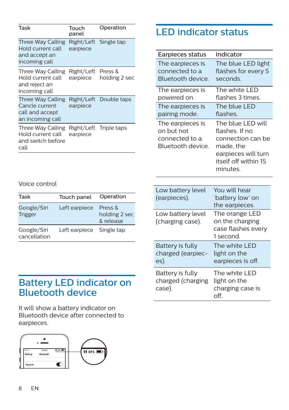 Led indicator status, Battery led indicator on bluetooth device | Philips A7306 True Wireless In-Ear Sport Headphones User Manual | Page 9 / 17