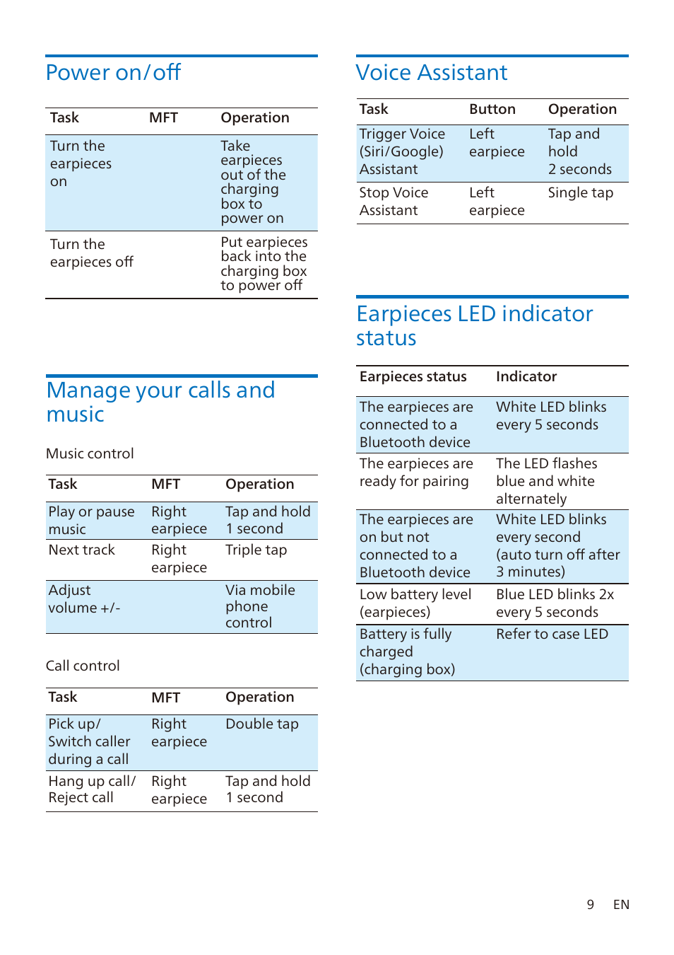 Earpieces led indicator status, Power on/oﬀ, Manage your calls and music | Voice assistant | Philips TAA7507 True Wireless Noise-Canceling In-Ear Sports Headphones (Black) User Manual | Page 10 / 18