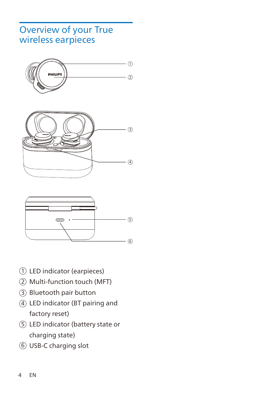 Overview of your true wireless earpieces | Philips TAA7507 True Wireless Noise-Canceling In-Ear Sports Headphones (Black) User Manual | Page 5 / 18