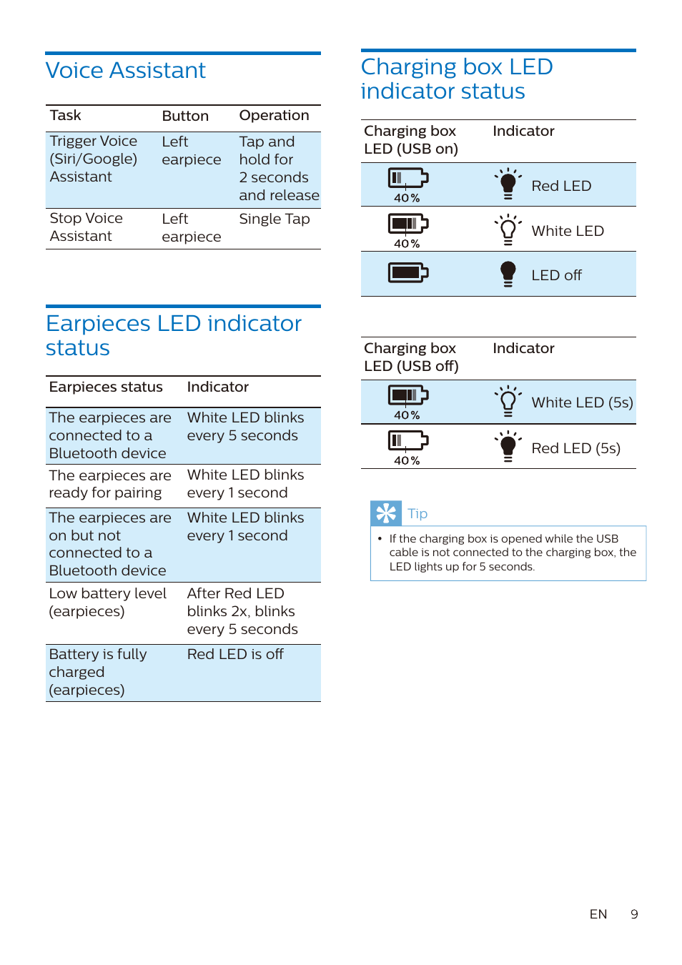 Charging box led indicator status, Earpieces led indicator status, Voice assistant | Philips True Wireless Active Noise-Canceling In-Ear Headphones (Black) User Manual | Page 10 / 17