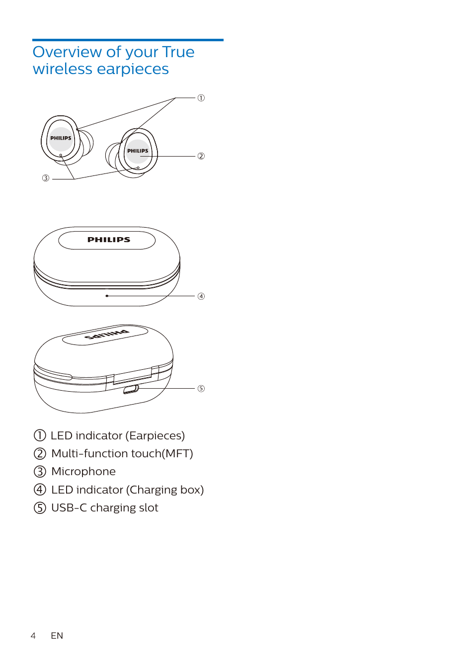 Overview of your true wireless earpieces | Philips True Wireless Active Noise-Canceling In-Ear Headphones (Black) User Manual | Page 5 / 17