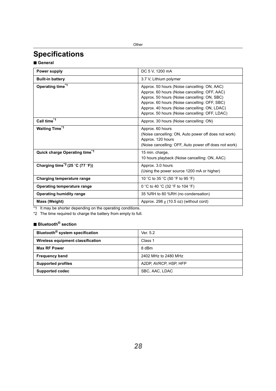 Specifications, 28 specifications | Technics EAH-A800 Noise-Canceling Wireless Over-Ear Headphones (Black) User Manual | Page 28 / 33