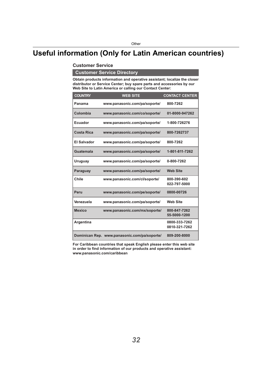 Customer service customer service directory | Technics EAH-A800 Noise-Canceling Wireless Over-Ear Headphones (Black) User Manual | Page 32 / 33