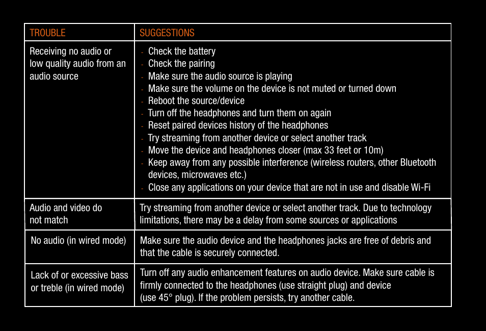 V-MODA Crossfade 2 Wireless Rolling Stones Edition Headphones (Matte Black, No Filter) User Manual | Page 16 / 28