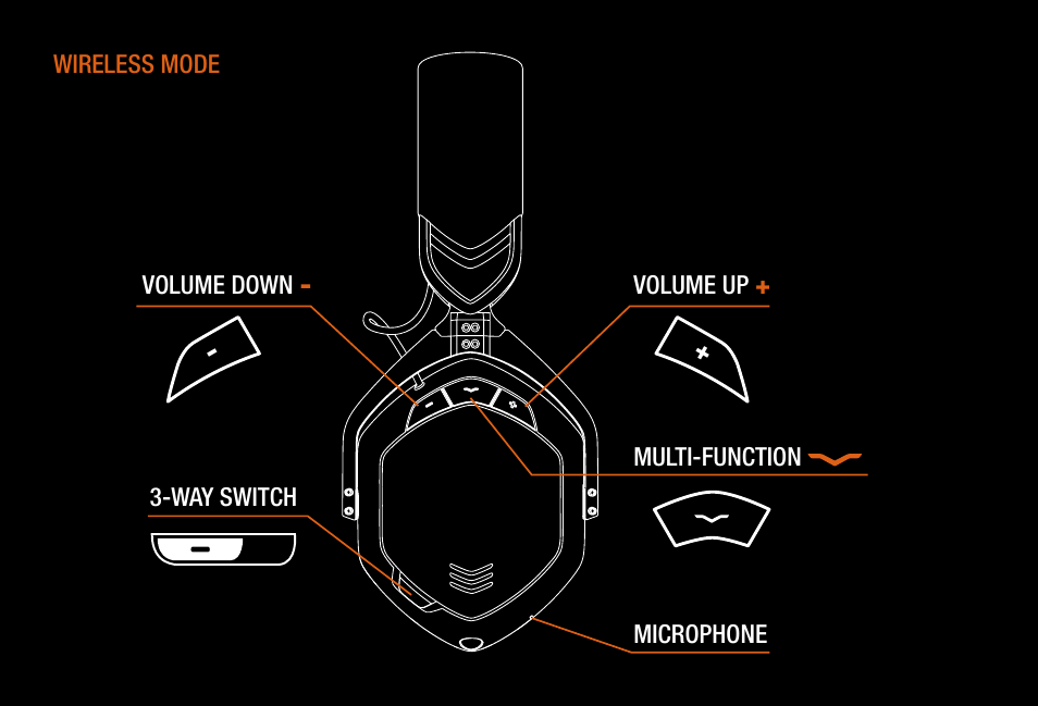 V-MODA Crossfade 2 Wireless Rolling Stones Edition Headphones (Matte Black, No Filter) User Manual | Page 8 / 28