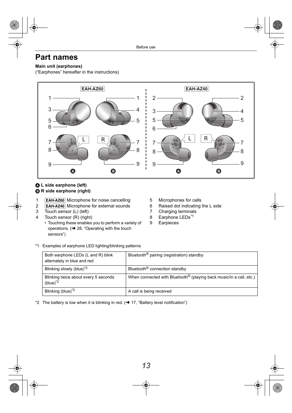 Part names, 13 part names | Technics EAH-AZ40 True Wireless In-Ear Headphones (Rose Gold) User Manual | Page 13 / 42