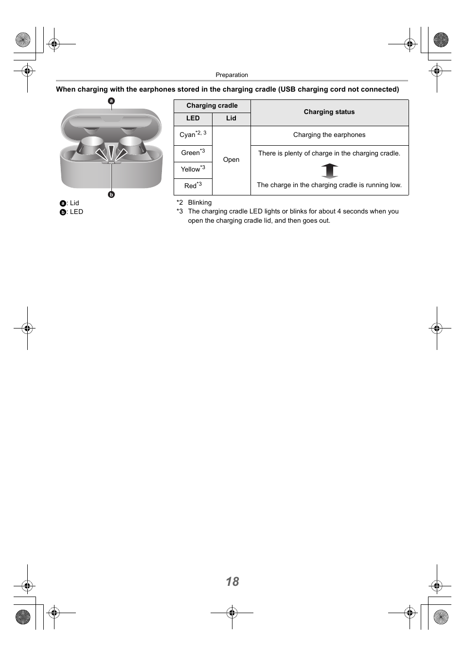 Technics EAH-AZ40 True Wireless In-Ear Headphones (Rose Gold) User Manual | Page 18 / 42