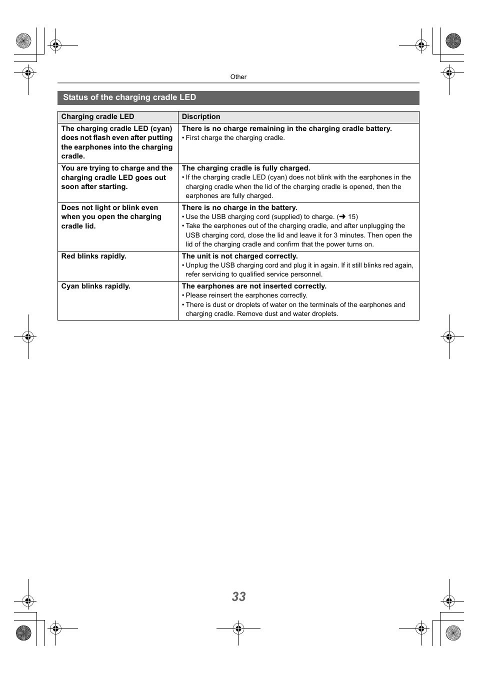 Status of the charging cradle led | Technics EAH-AZ40 True Wireless In-Ear Headphones (Rose Gold) User Manual | Page 33 / 42