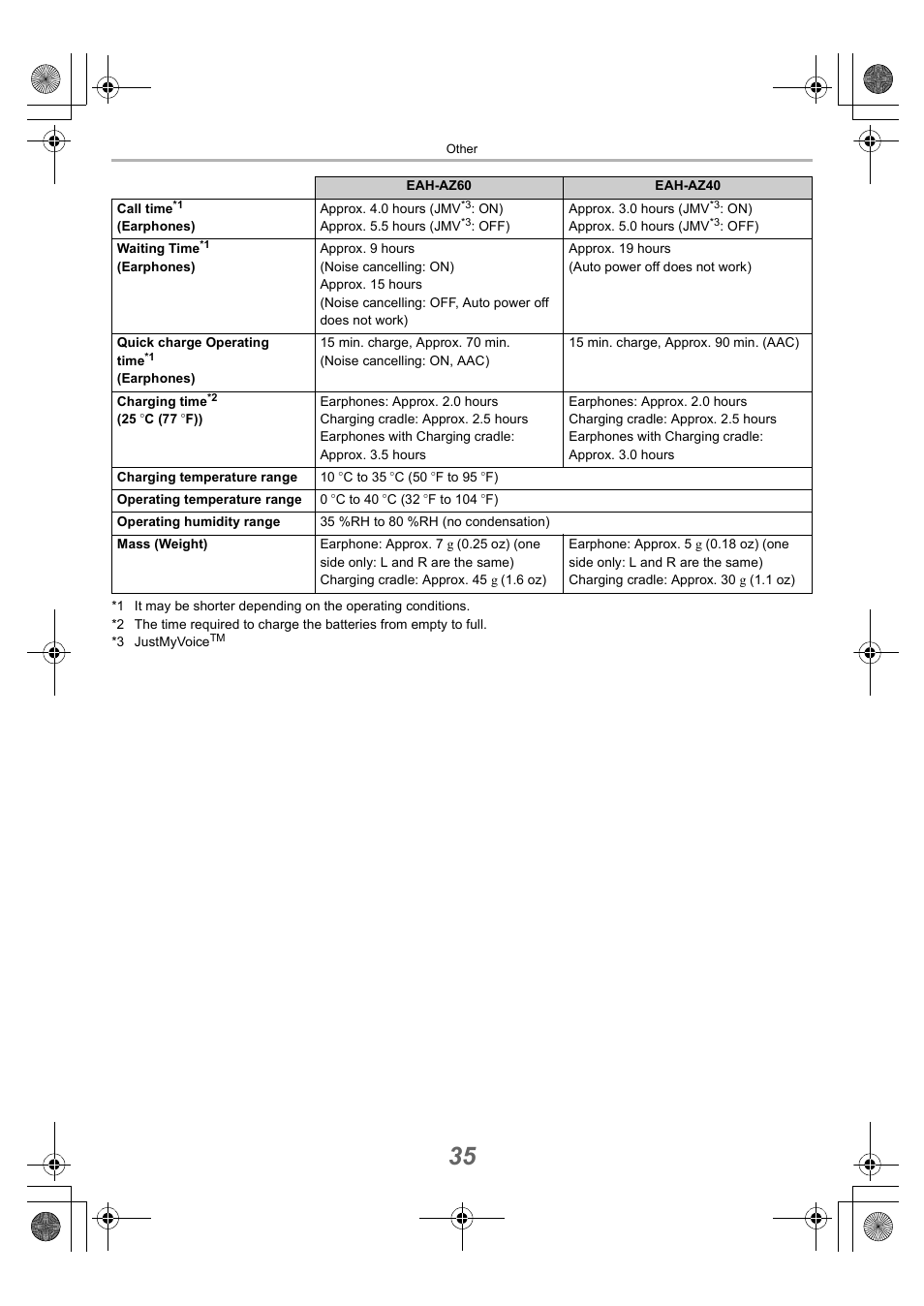 Technics EAH-AZ40 True Wireless In-Ear Headphones (Rose Gold) User Manual | Page 35 / 42