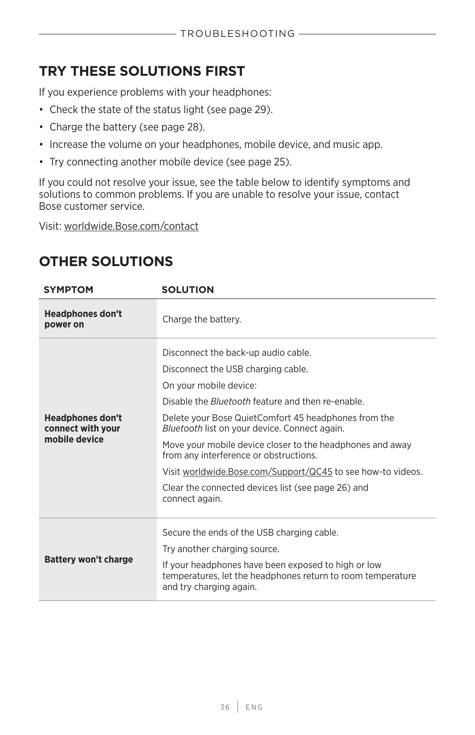 Troubleshooting, Try these solutions first, Other solutions | Bose QuietComfort 45 Noise-Canceling Wireless Over-Ear Headphones (White Smoke) User Manual | Page 36 / 40