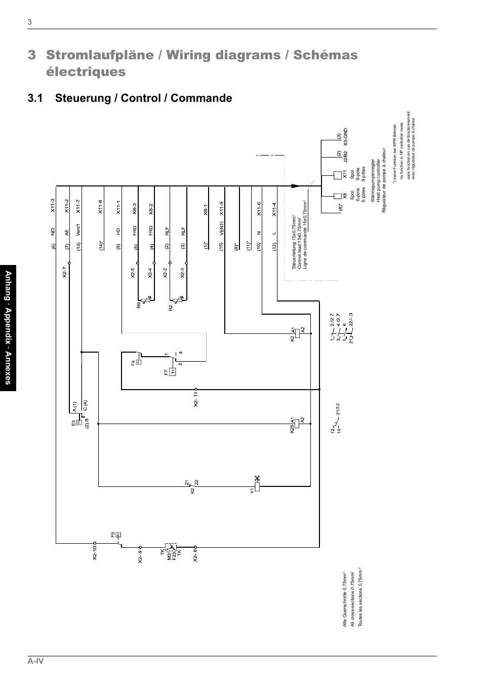 1 steuerung / control / commande, A-iv an hang · ap pend ix · an nex e s 3 | Dimplex LI 11MS User Manual | Page 34 / 44