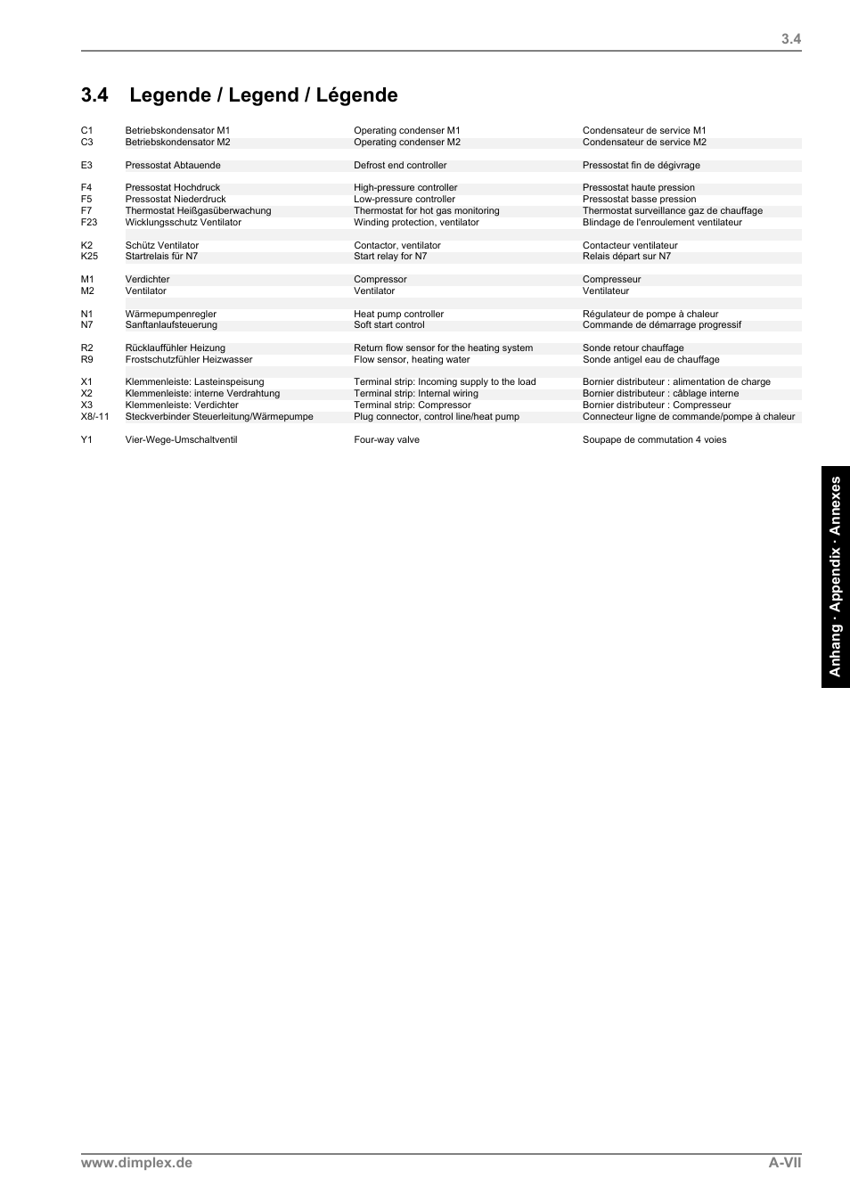 4 legende / legend / légende | Dimplex LI 11MS User Manual | Page 37 / 44