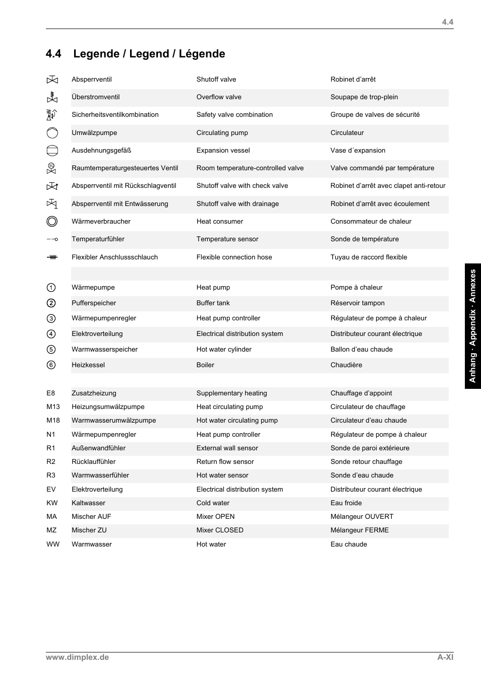 4 legende / legend / légende | Dimplex LI 11MS User Manual | Page 41 / 44