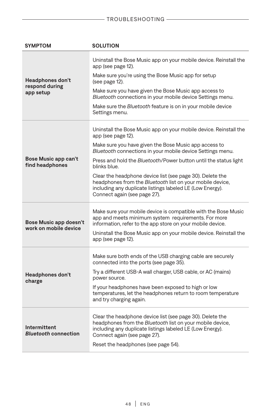 Bose QuietComfort Ultra Wireless Noise Canceling Over-Ear Headphones (White Smoke) User Manual | Page 48 / 56