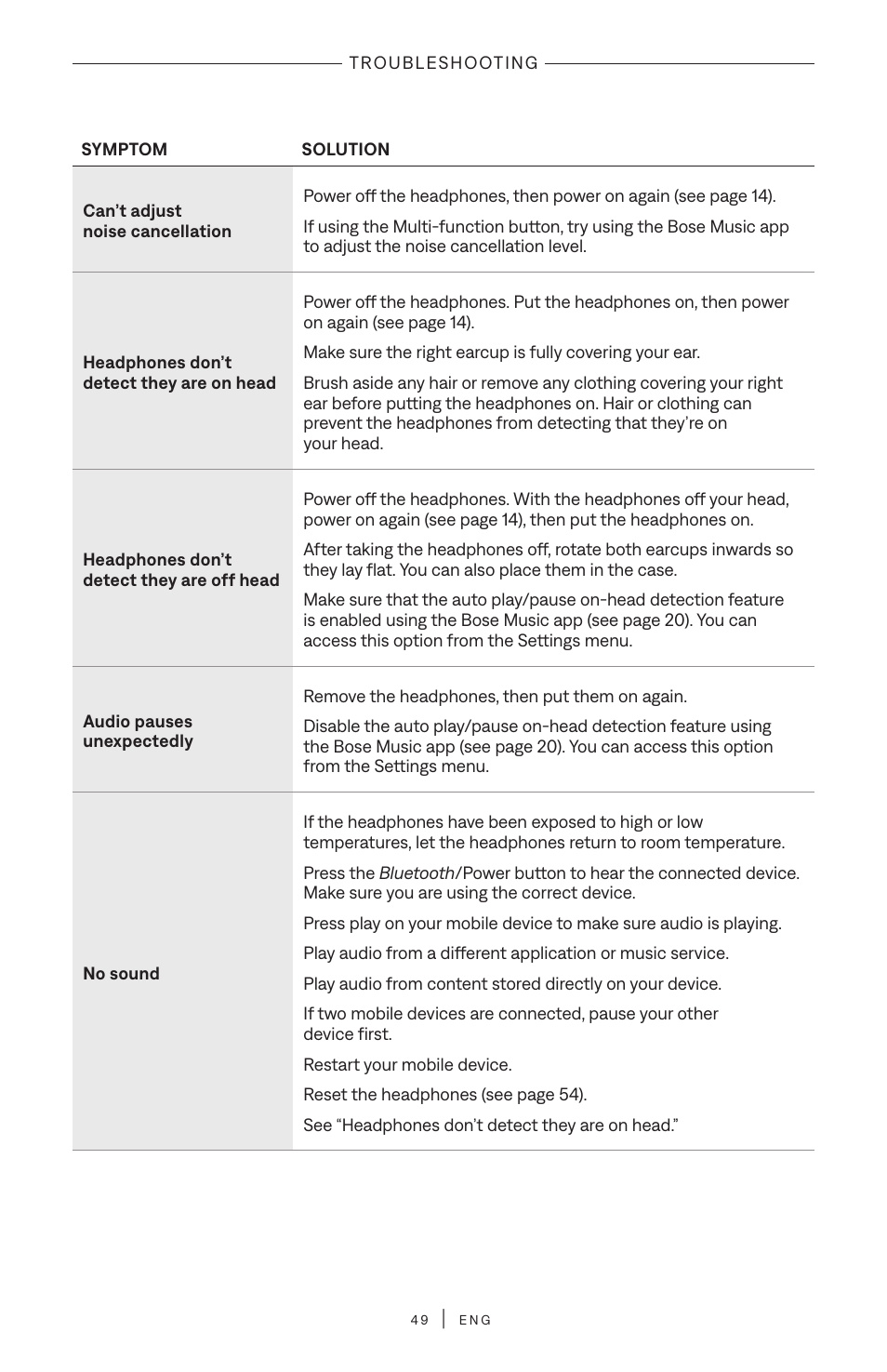 Bose QuietComfort Ultra Wireless Noise Canceling Over-Ear Headphones (White Smoke) User Manual | Page 49 / 56