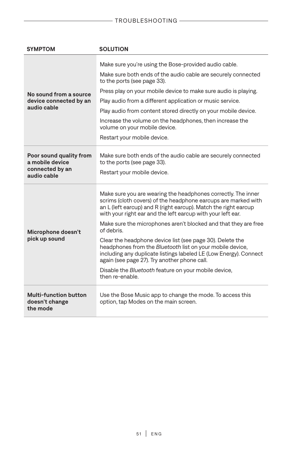 Bose QuietComfort Ultra Wireless Noise Canceling Over-Ear Headphones (White Smoke) User Manual | Page 51 / 56