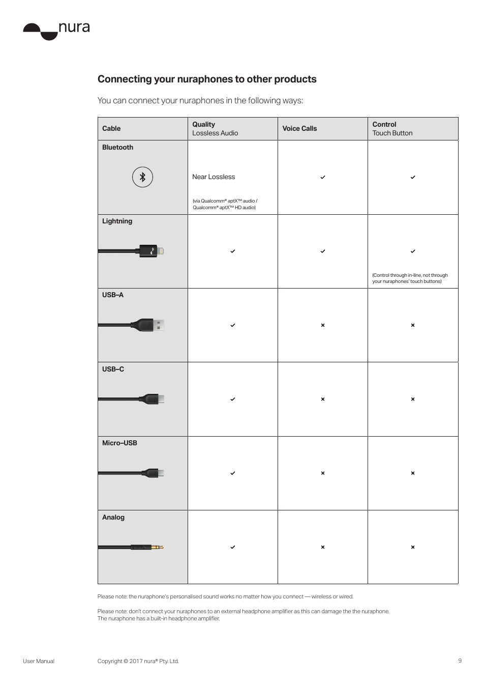Connecting your nuraphones to other products | Nura Nuraphone Noise-Canceling Wireless In-Ear/Over-Ear Headphones User Manual | Page 9 / 22