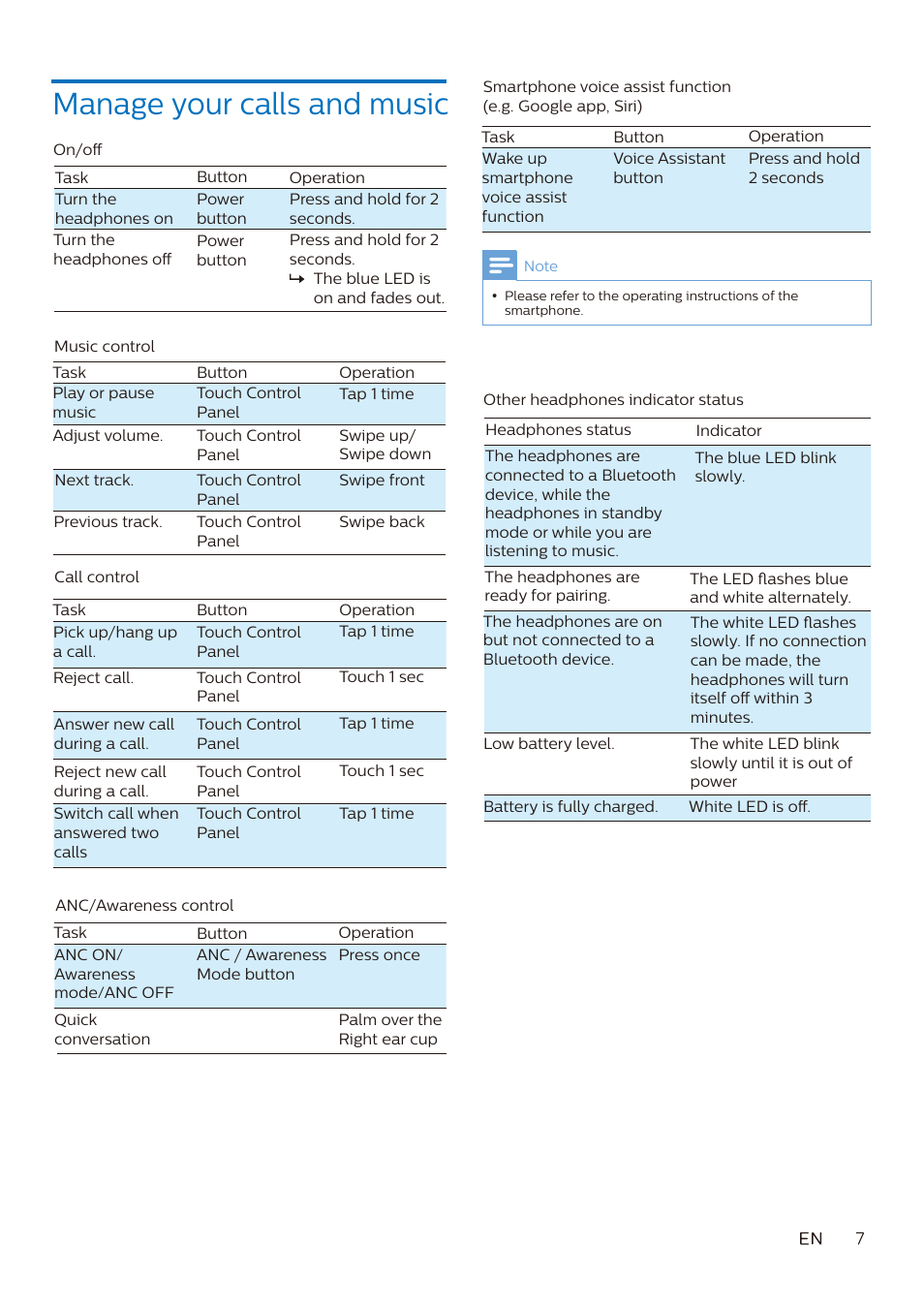 Manage your calls and music | Philips Fidelio L3 Noise-Canceling Wireless Over-Ear Headphones User Manual | Page 8 / 14