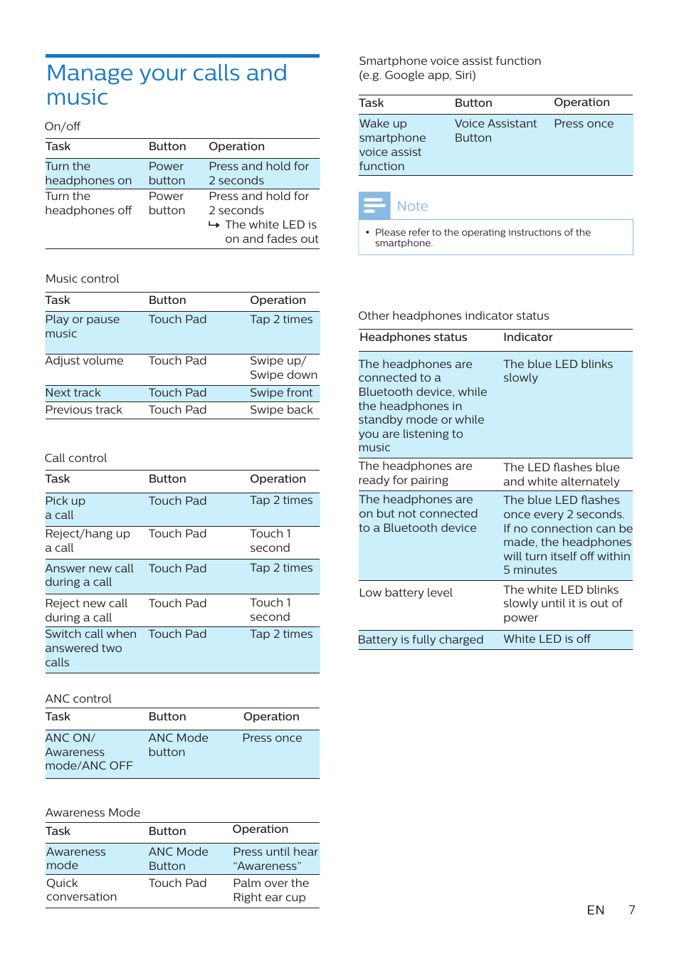 Manage your calls and music | Philips TAH8506 Wireless Noise-Canceling On-Ear Headphones (Black) User Manual | Page 8 / 14