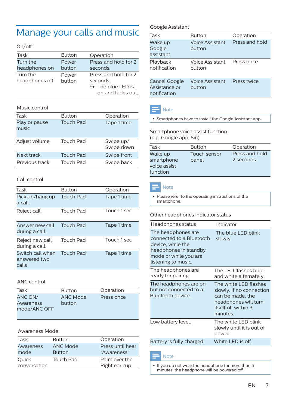 Manage your calls and music | Philips Noise-Canceling Wireless Over-Ear Headphones (Black) User Manual | Page 8 / 14