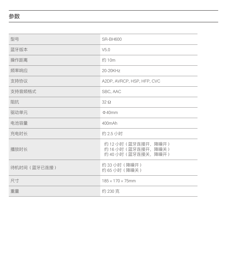 Saramonic Noise-Canceling Wireless Over-Ear Headphones User Manual | Page 14 / 22