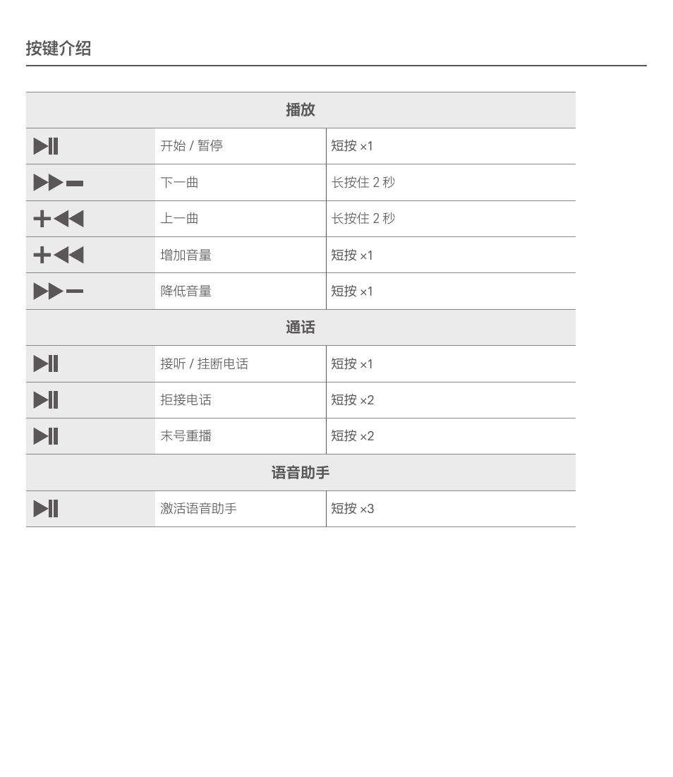 按键介绍 | Saramonic Noise-Canceling Wireless Over-Ear Headphones User Manual | Page 17 / 22