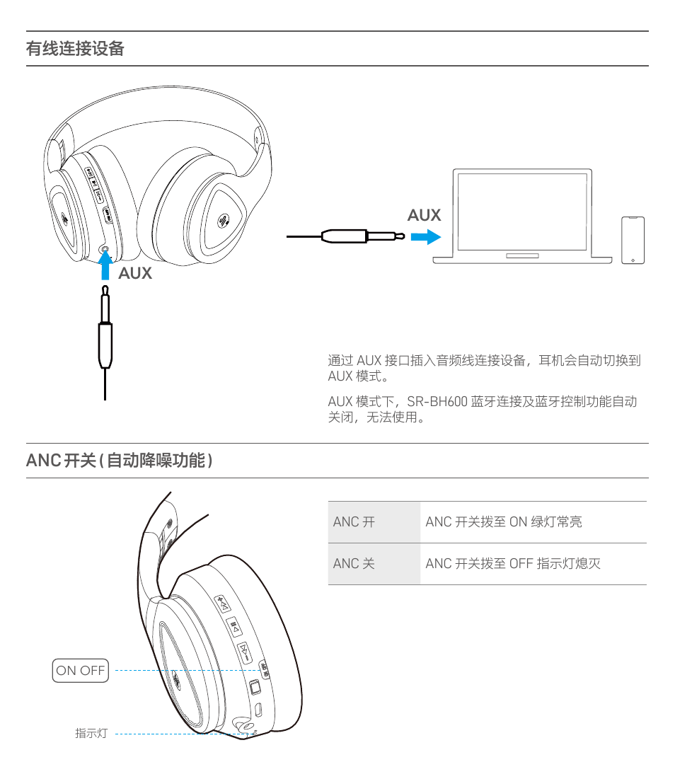 Aux 有线连接设备, Anc 开关 ( 自动降噪功能 ) | Saramonic Noise-Canceling Wireless Over-Ear Headphones User Manual | Page 18 / 22