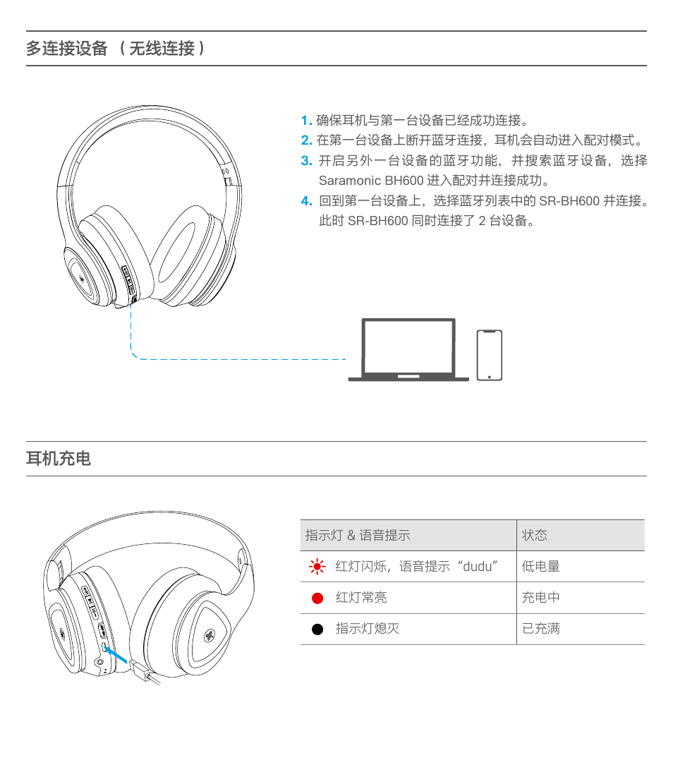 多连接设备 （无线连接） 耳机充电 | Saramonic Noise-Canceling Wireless Over-Ear Headphones User Manual | Page 19 / 22