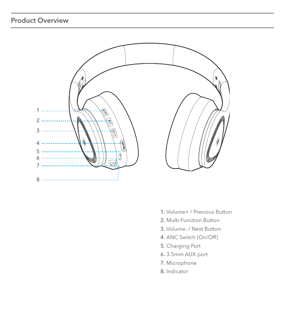 Product overview | Saramonic Noise-Canceling Wireless Over-Ear Headphones User Manual | Page 3 / 22